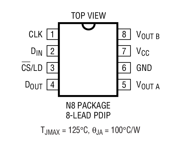 Product Package 1