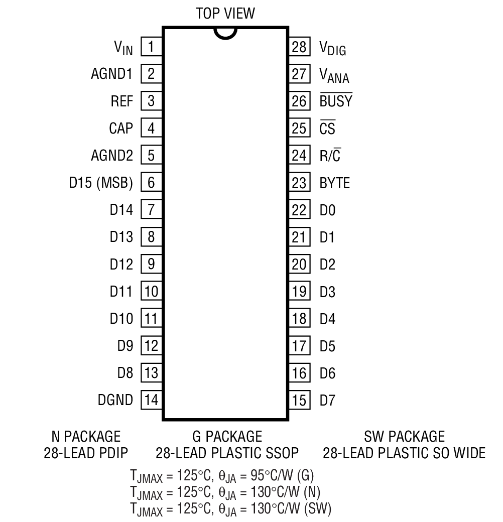 Product Package 1