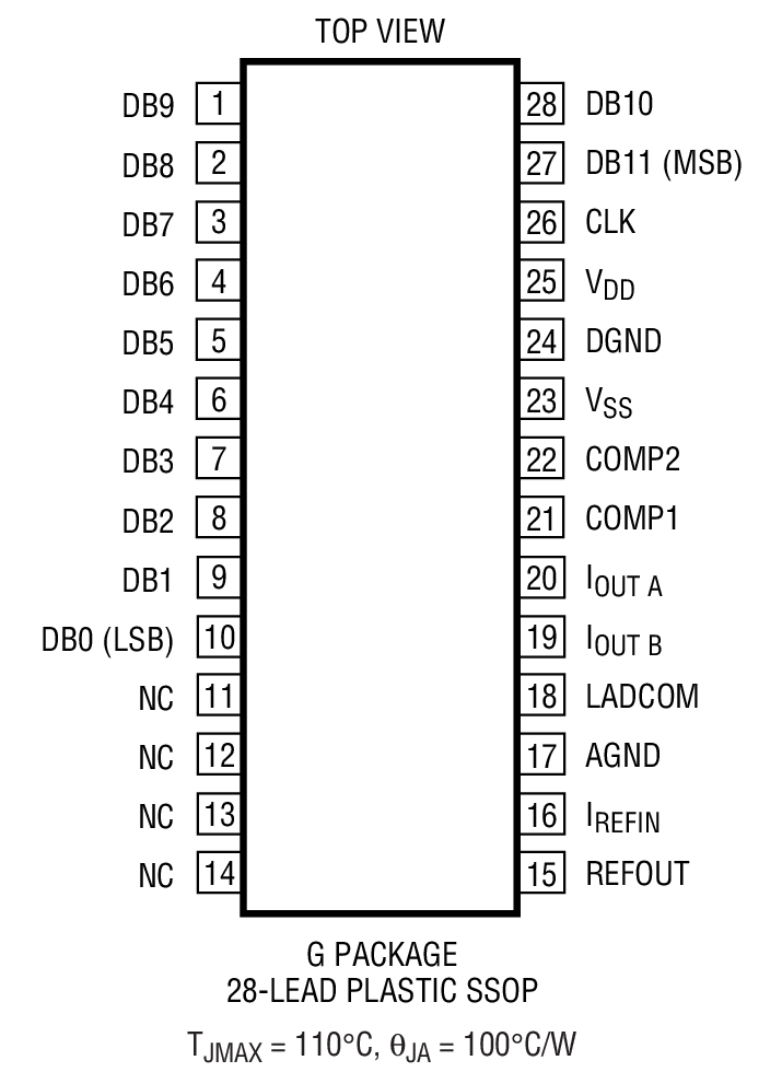 Product Package 1