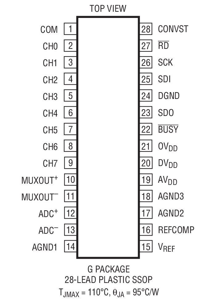 Product Package 1