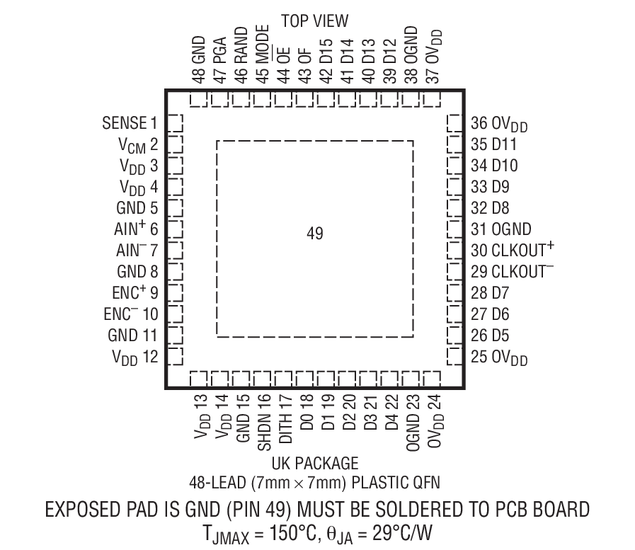 Product Package 1