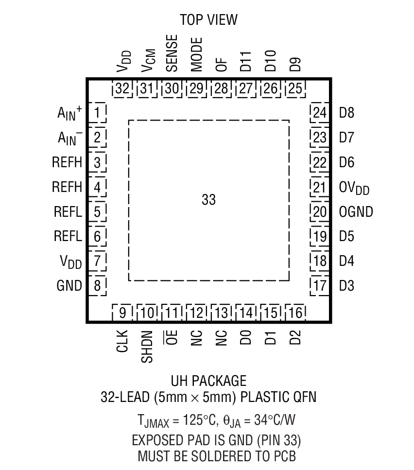 Product Package 1
