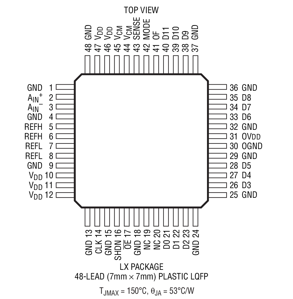 Product Package 1