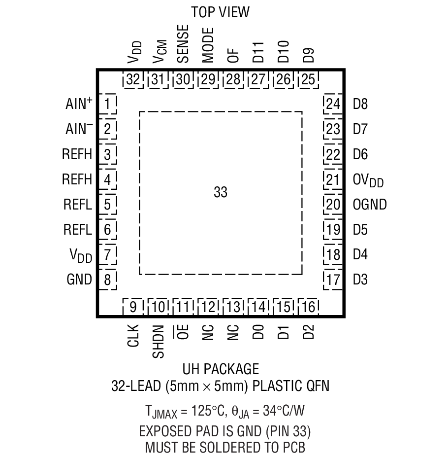 Product Package 1