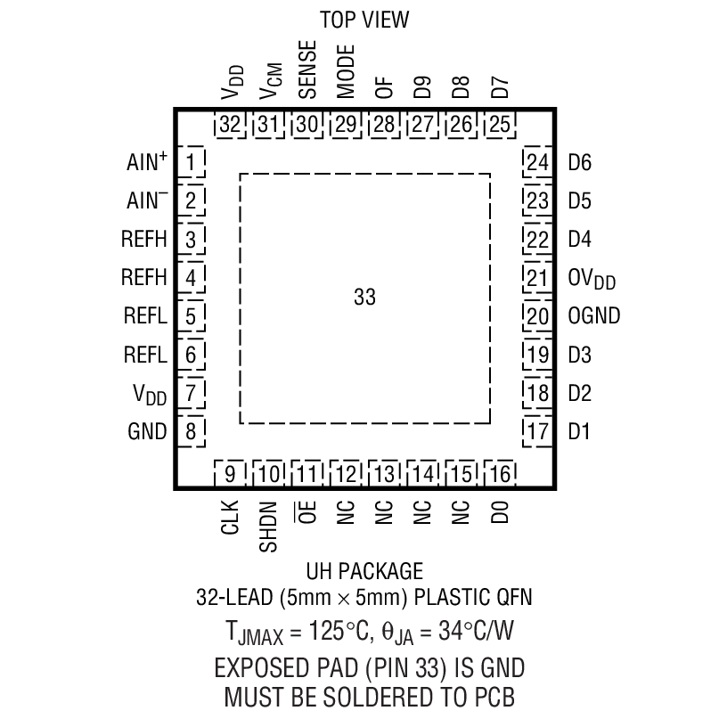 Product Package 1