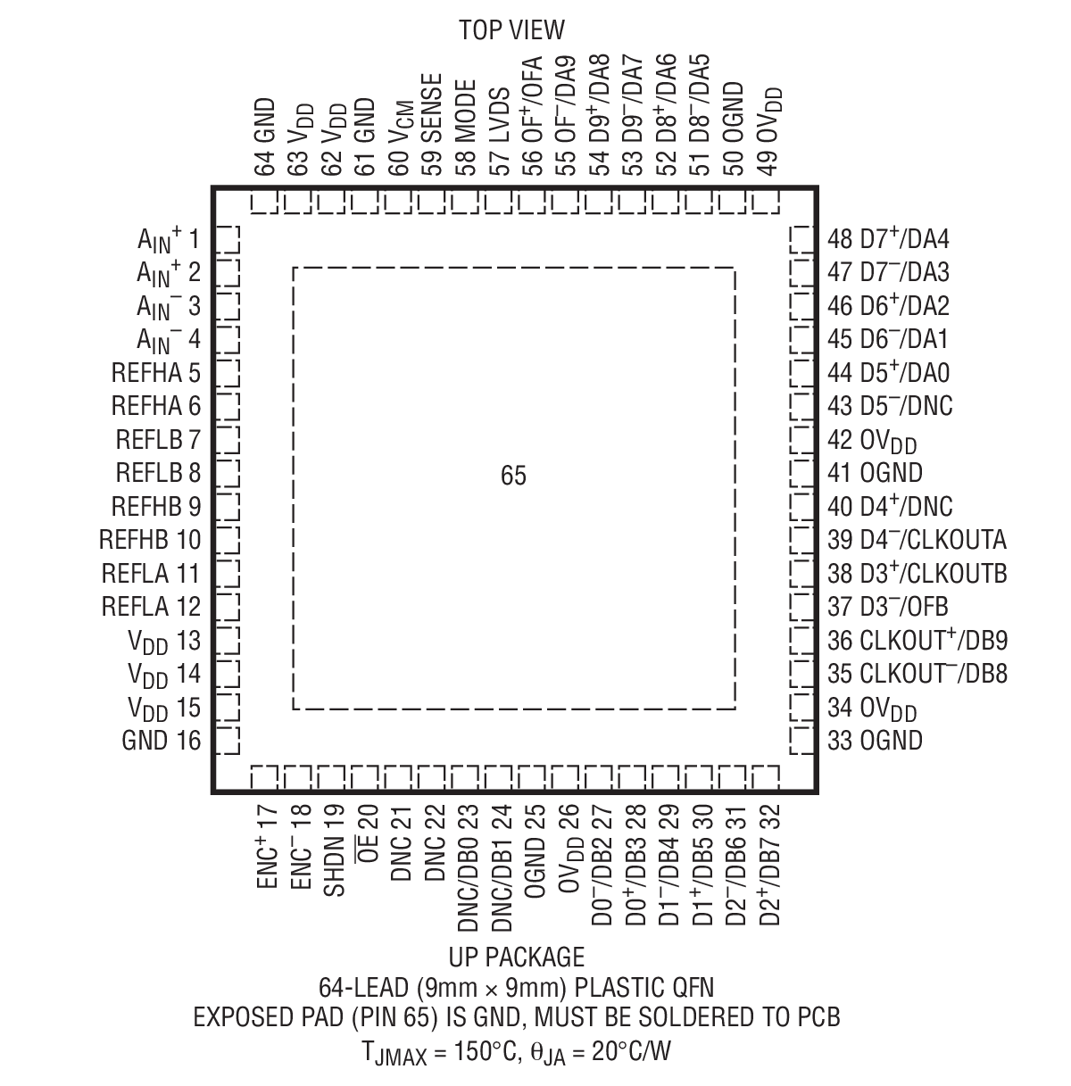 Product Package 1