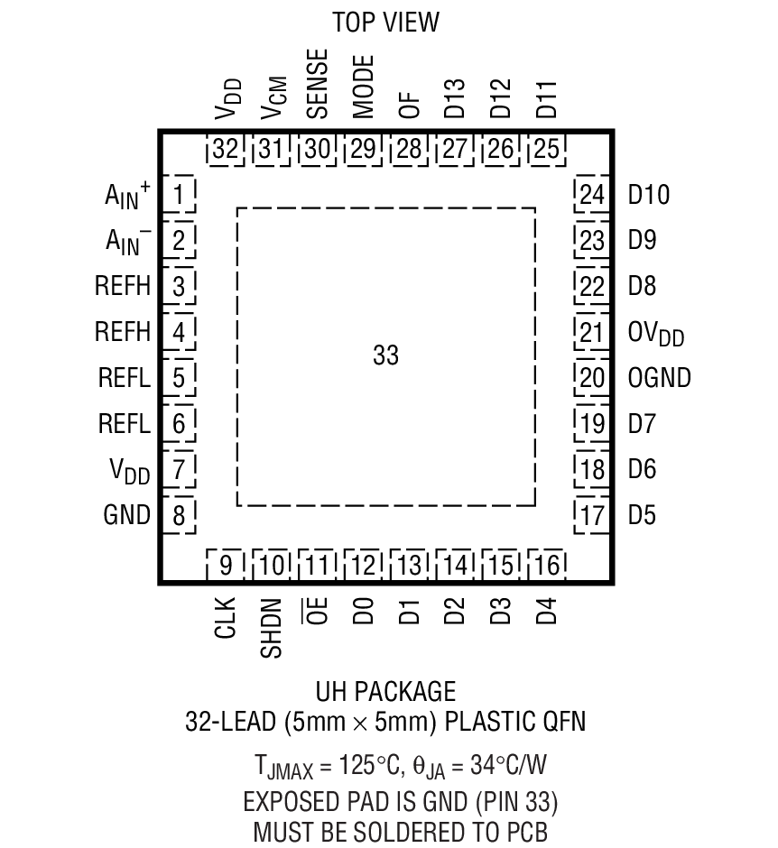 Product Package 1