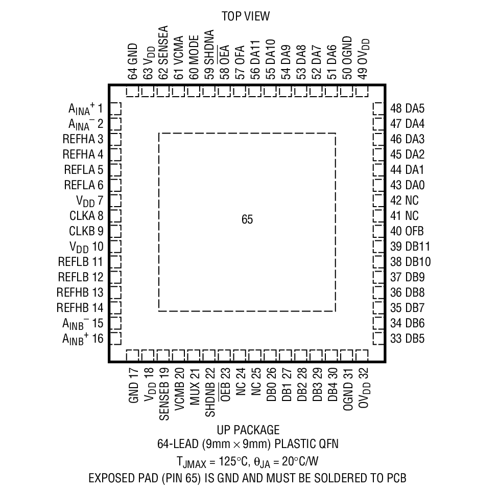 Product Package 1