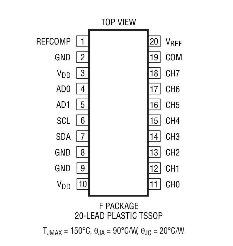 Product Package 2