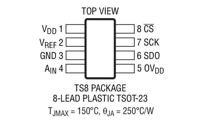 Product Package 1