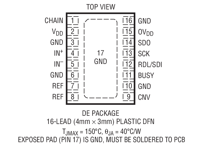 Product Package 1