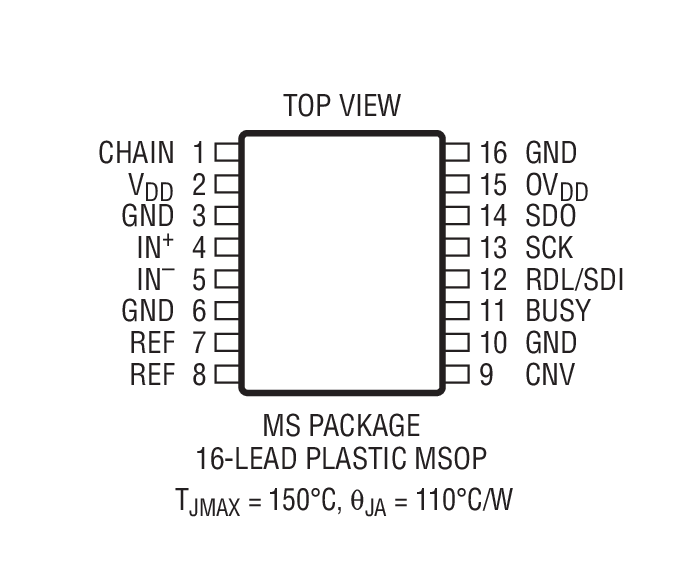 Product Package 2