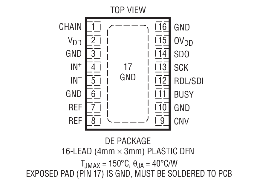 Product Package 1