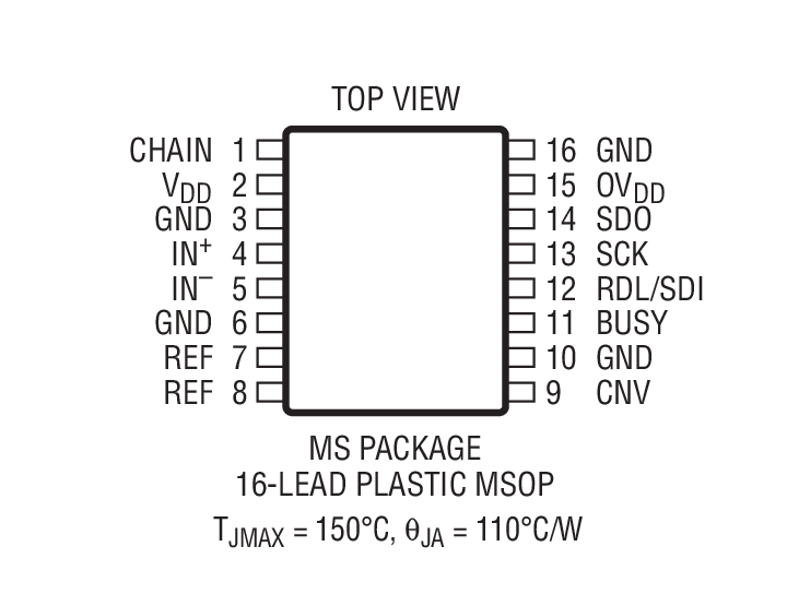 Product Package 2