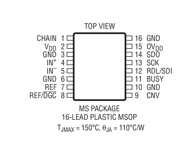 Product Package 2