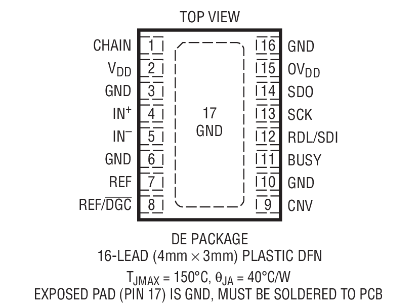 Product Package 1