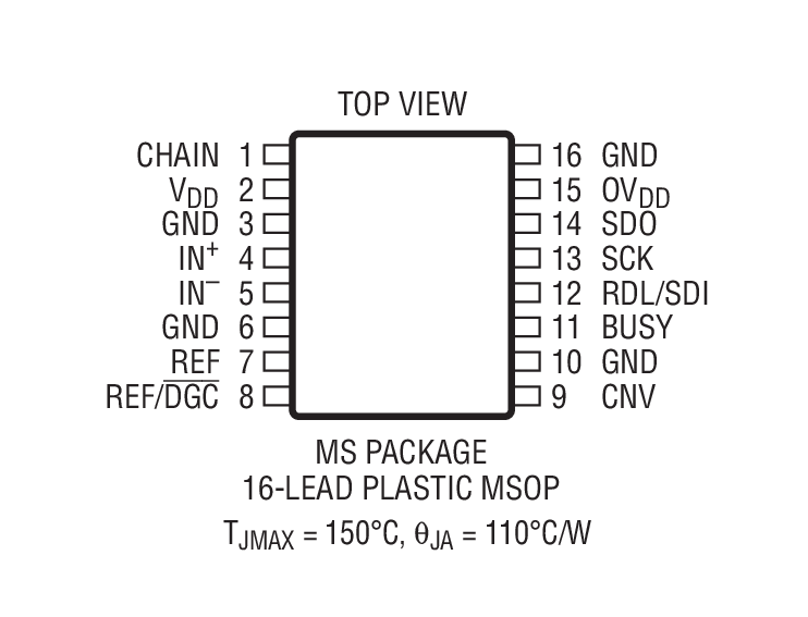 Product Package 2
