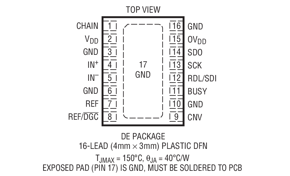 Product Package 1