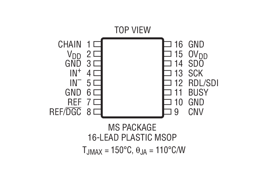 Product Package 2