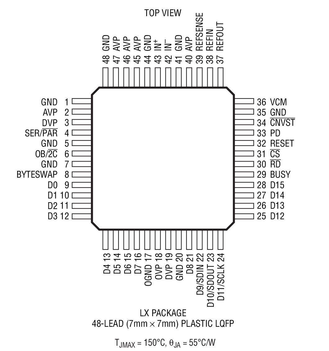 Product Package 2