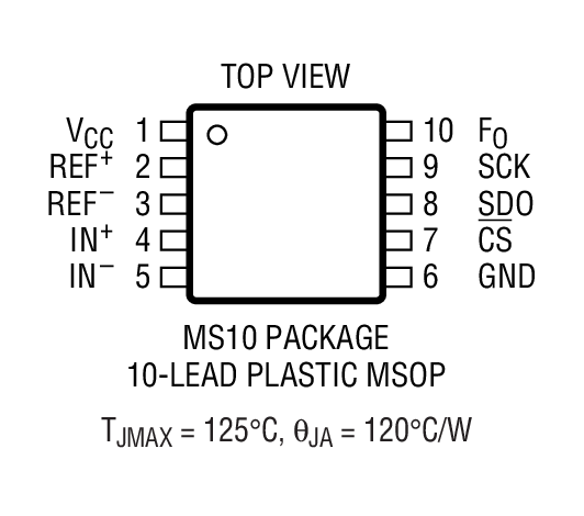 Product Package 1