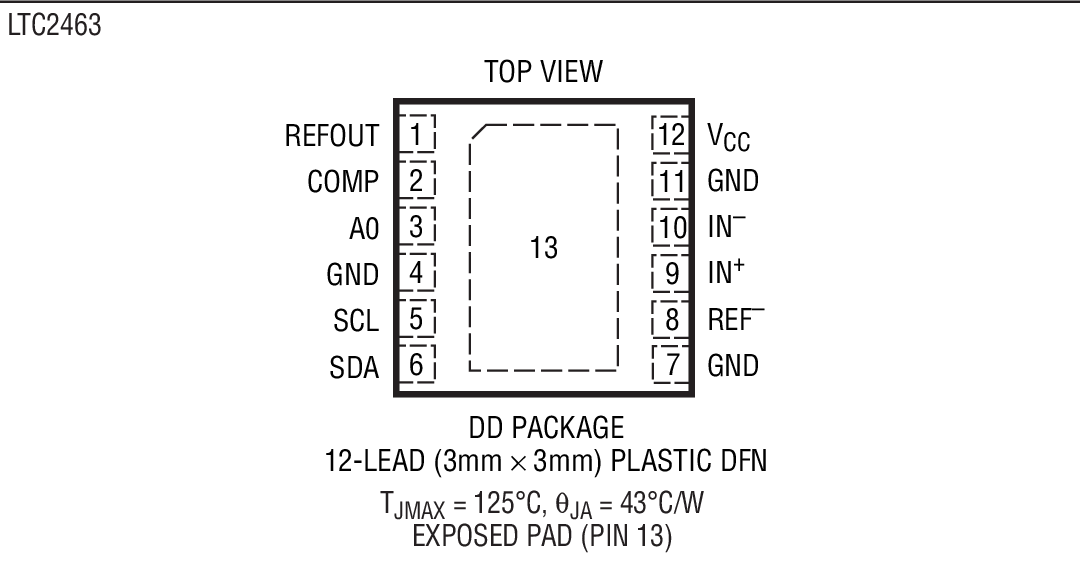 Product Package 1
