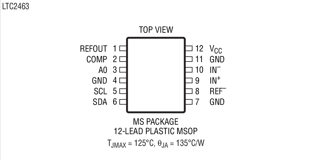 Product Package 2