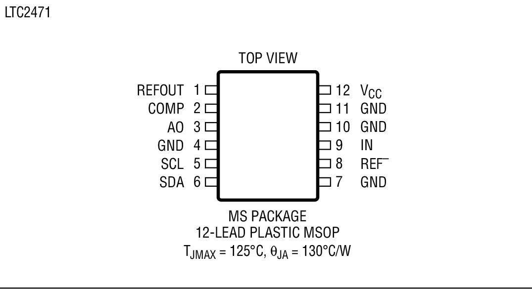Product Package 4