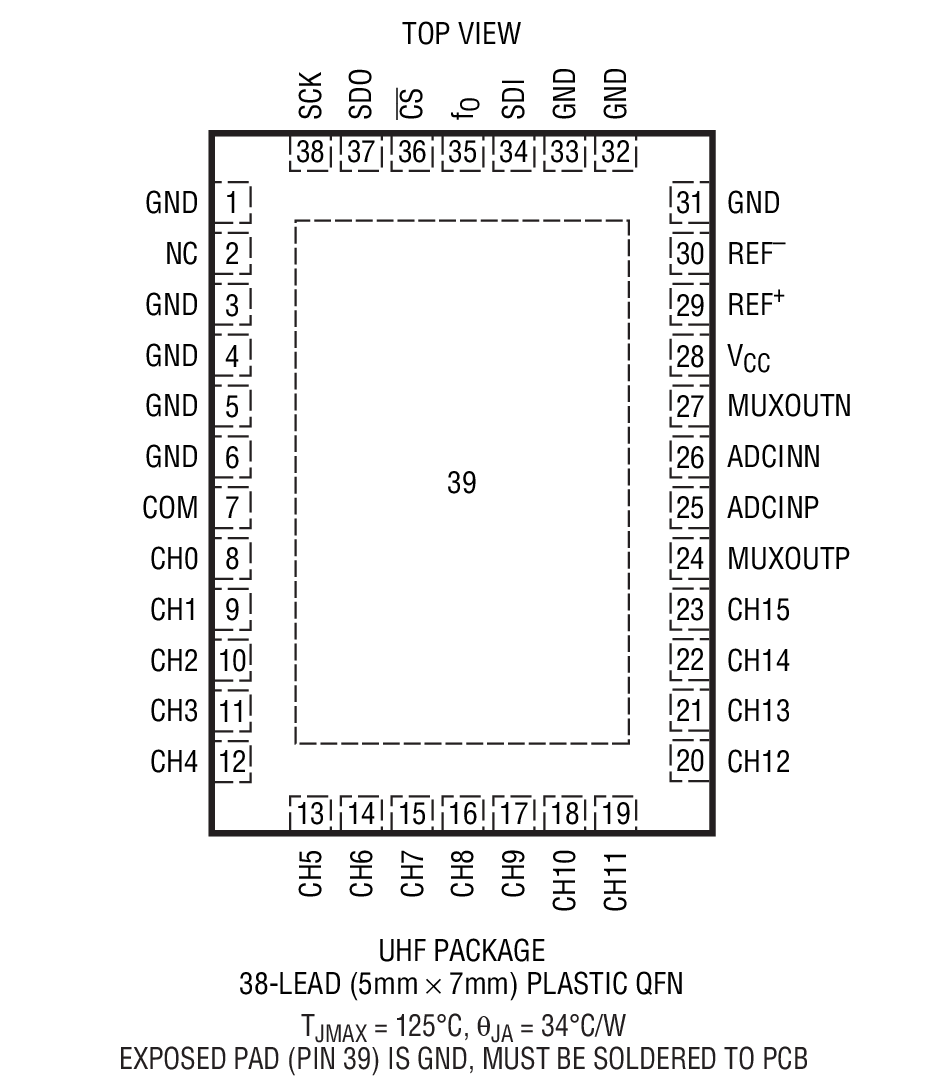 Product Package 1