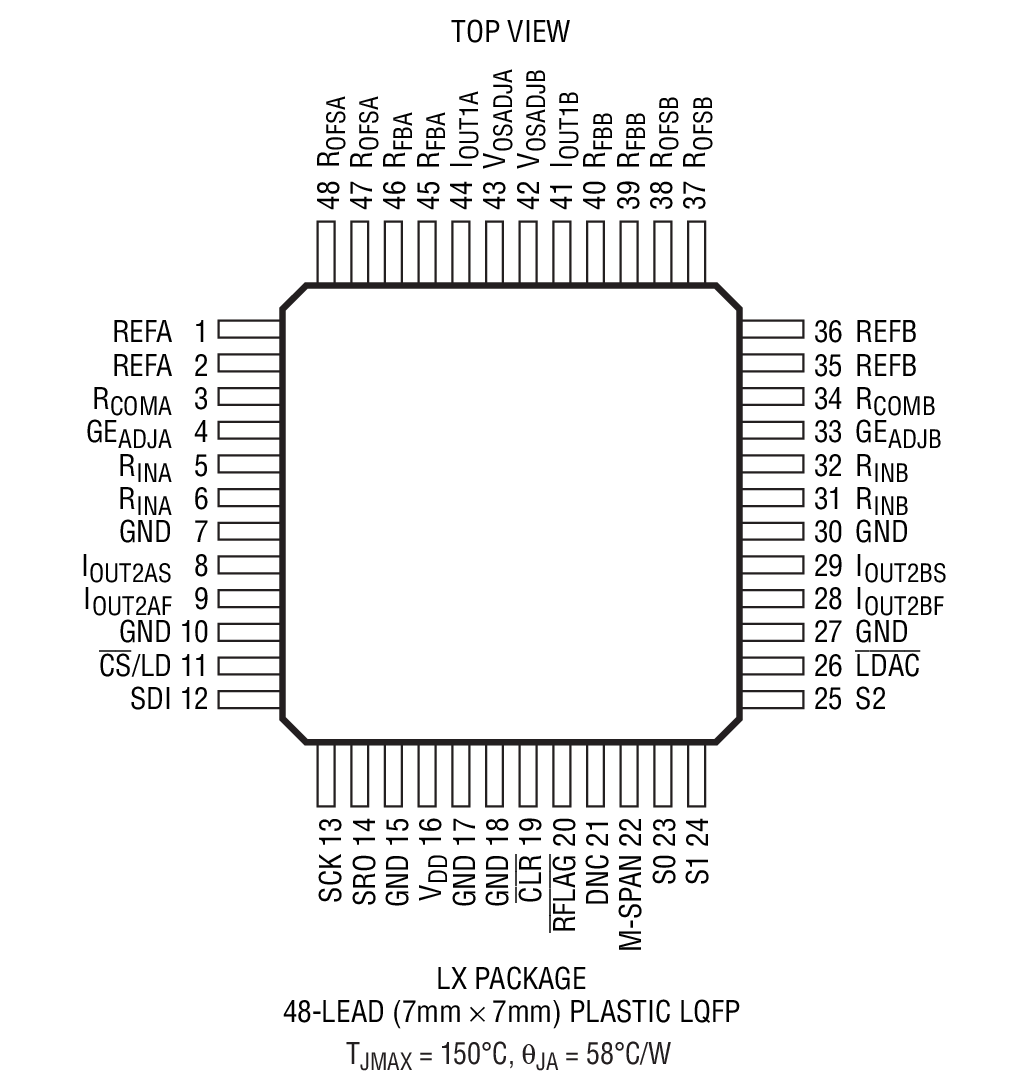 Product Package 1