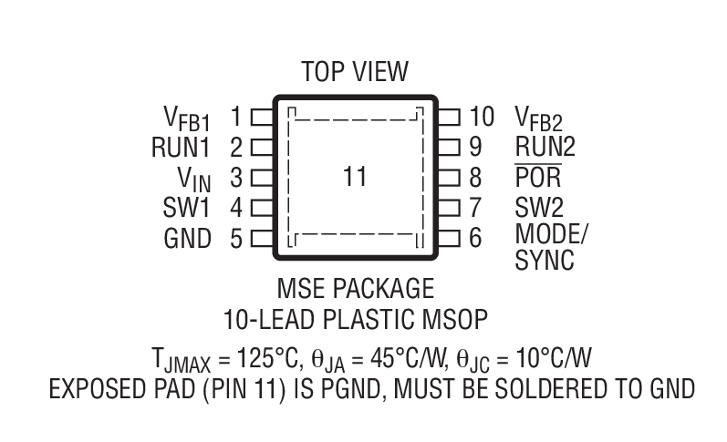 Product Package 2