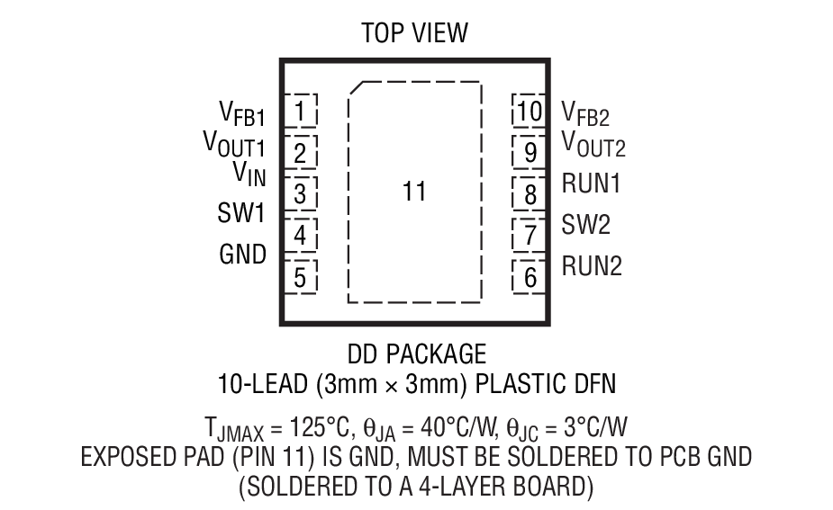 Product Package 1