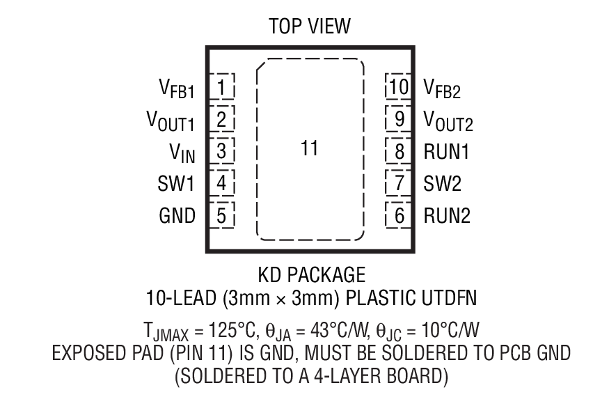 Product Package 2
