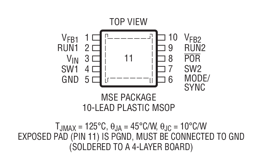 Product Package 2
