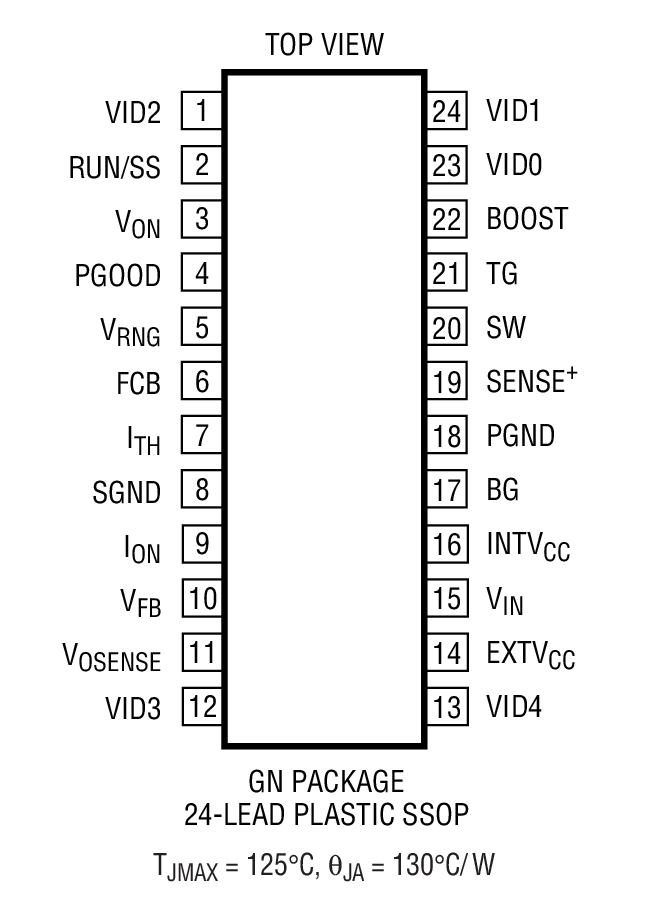 Product Package 1