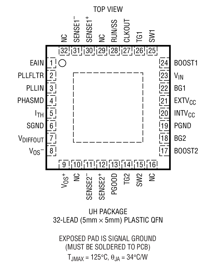 Product Package 1