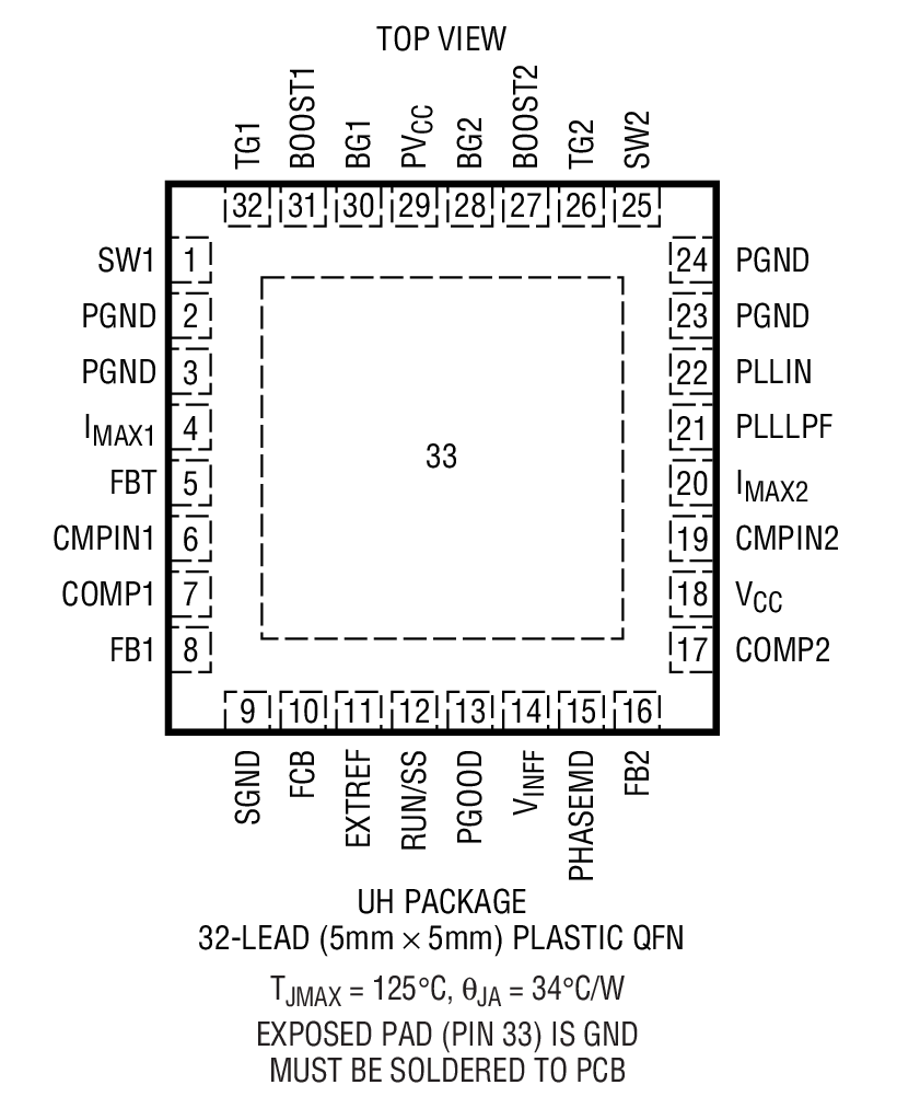 Product Package 2