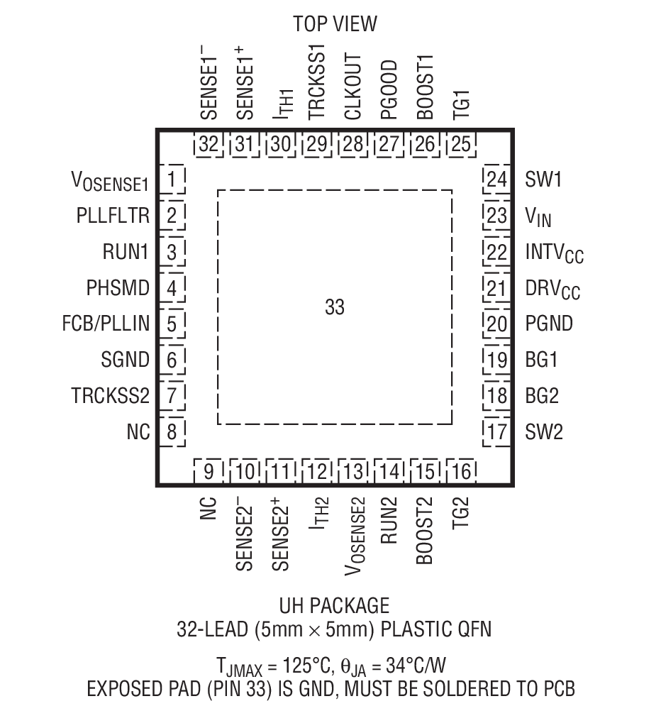Product Package 2