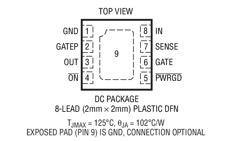 Product Package 2