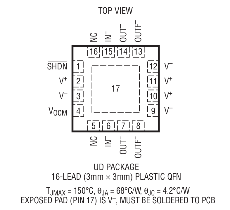 Product Package 1