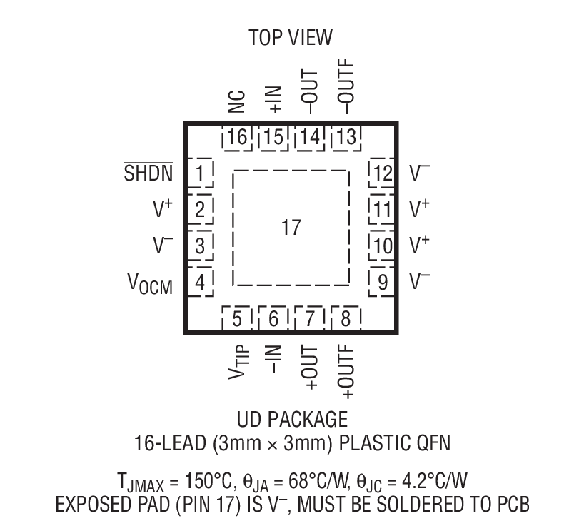 Product Package 1