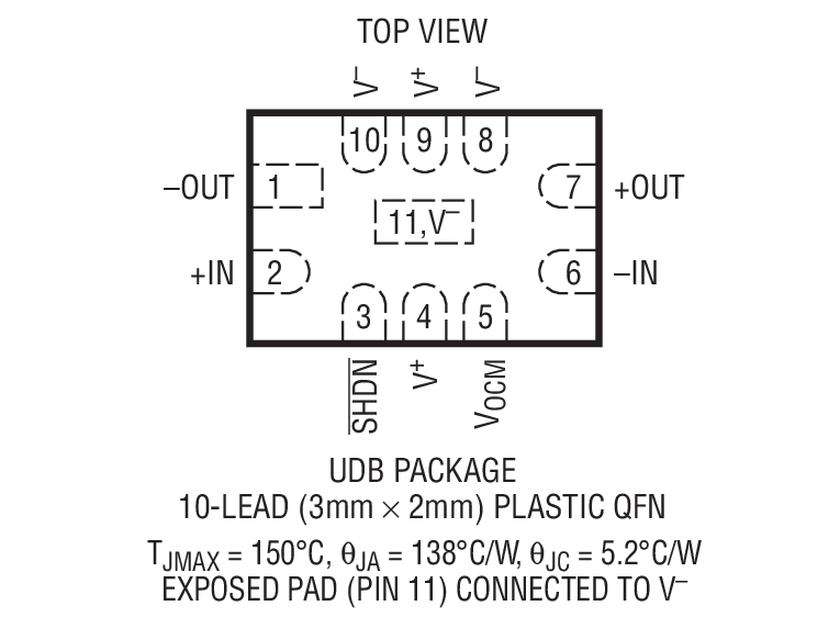 Product Package 1