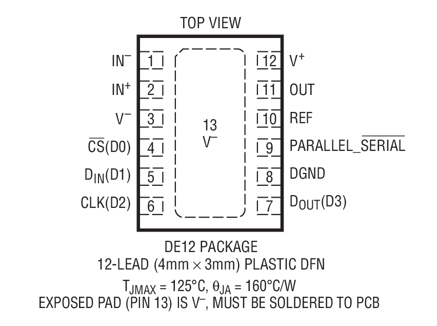 Product Package 1