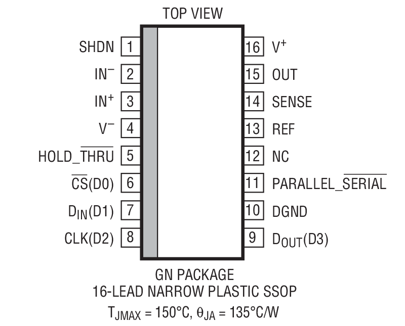 Product Package 2