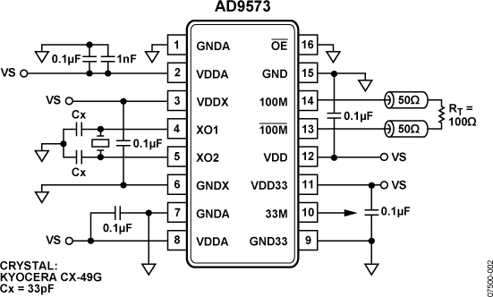 AD9573 Typical Application Diagram