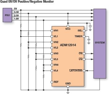 ADM12914 Typical Application Diagram