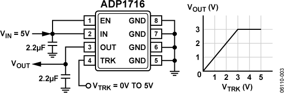 ADP1716 Typical Application Diagram