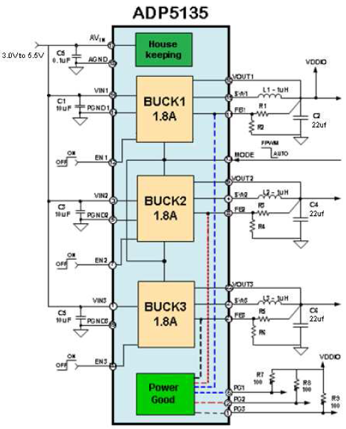 ADP5135 Typical Application Circuit Diagram