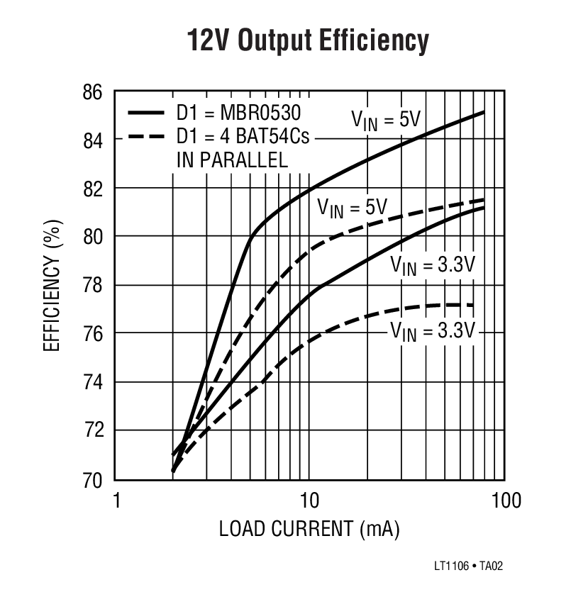 12V Output Efficiency