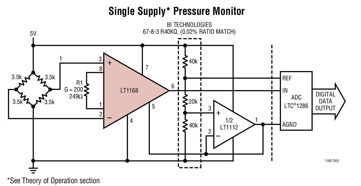 Single Supply* Pressure Monitor